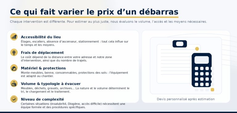 Illustration calcul des devis